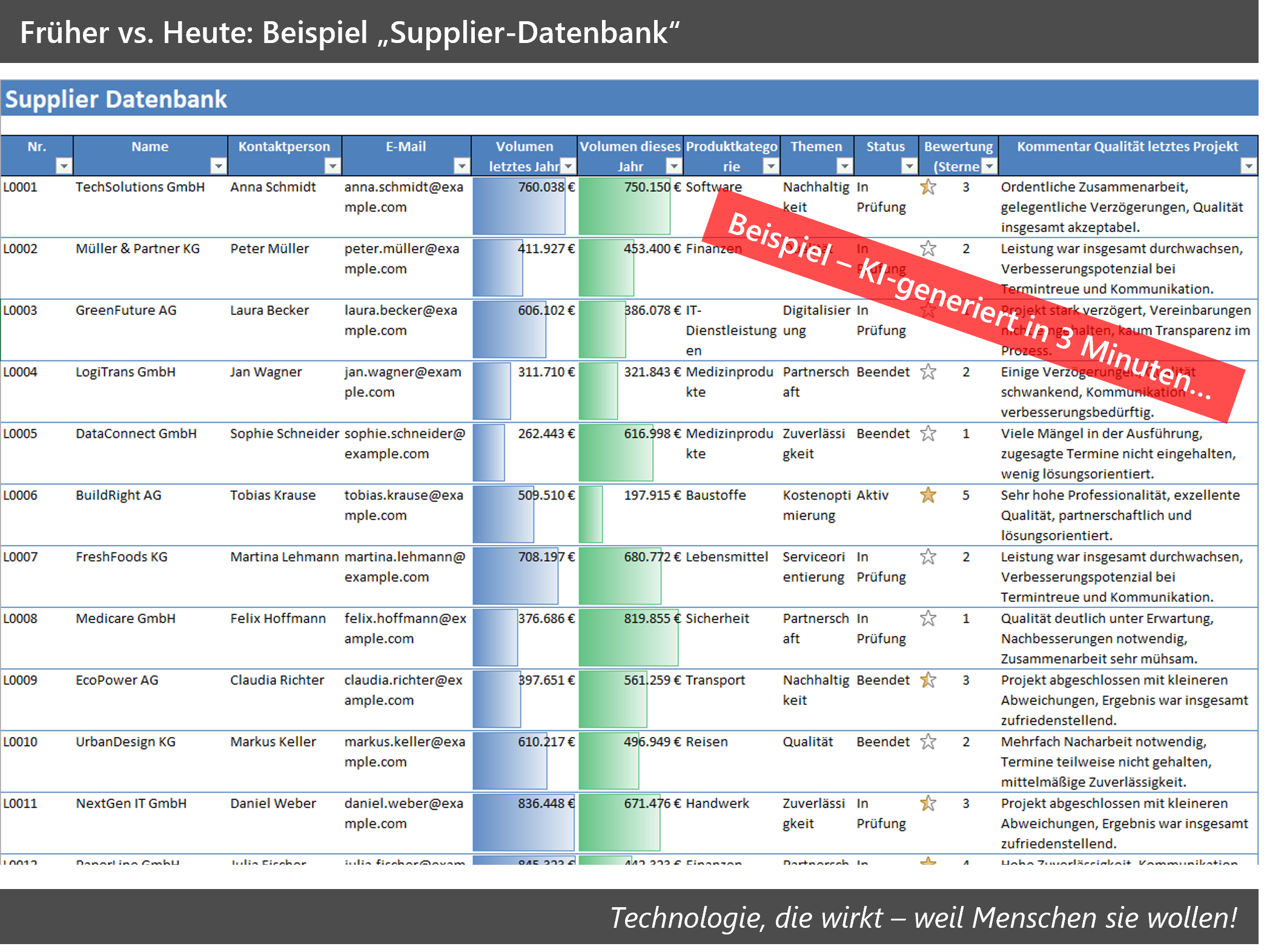 Screenshot einer Supplier-Datenbank in Excel – Sinnbild für den Wandel zu KI-Lösungen