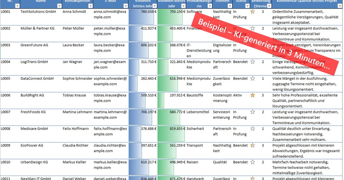  Then vs. Now: Supplier Database